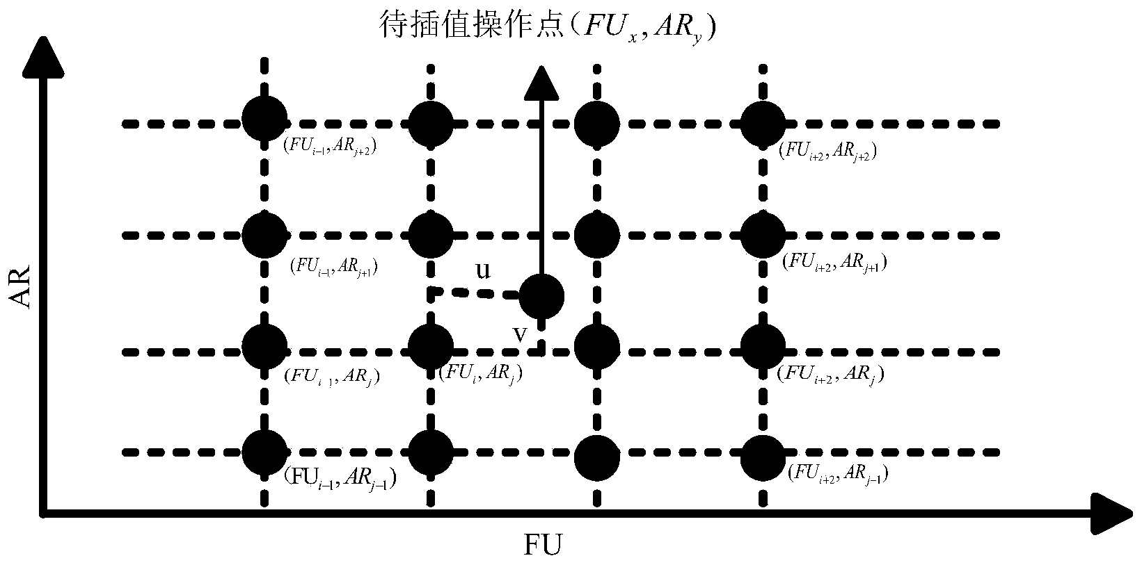 Method for determining parameters of solid oxide fuel cell system