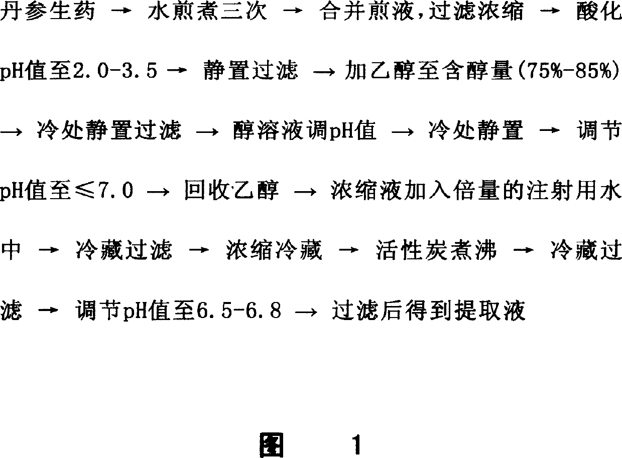 Art for extracting red sage root water soluble ingredient and removing impurities