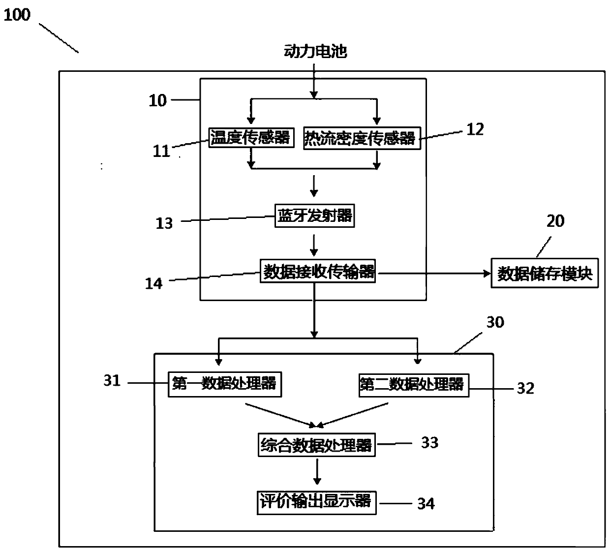 Mobile power battery thermal management system detection device and method