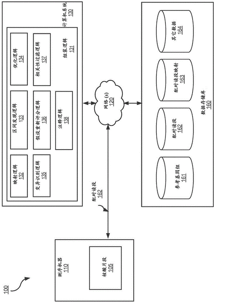 Determining variants in a genome of a heterogeneous sample