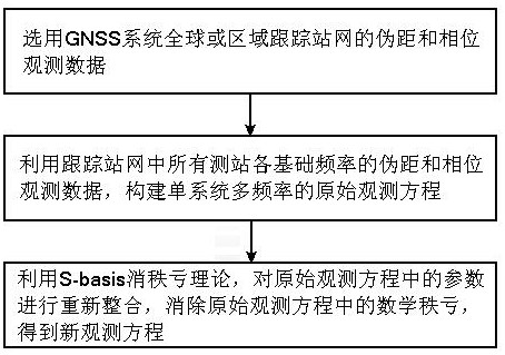 A ppp-rtk positioning method based on undifferenced observation model and rank deficiency elimination