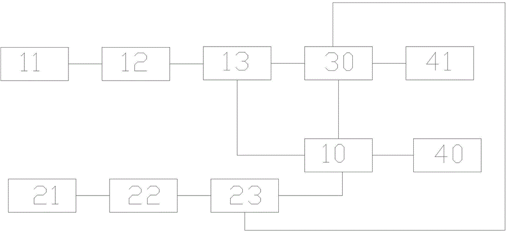 Automatic irrigation system