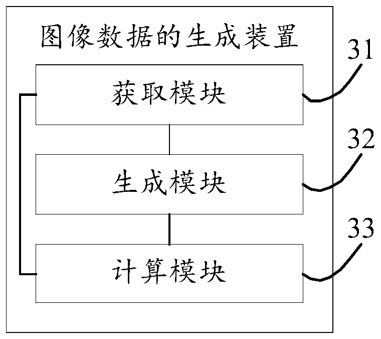 Image data generation method and device