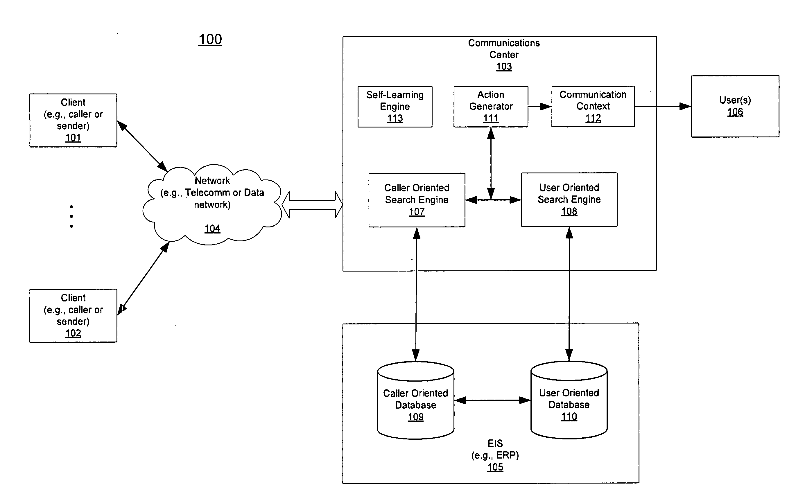 Action prediction based on interactive history and context between sender and recipient