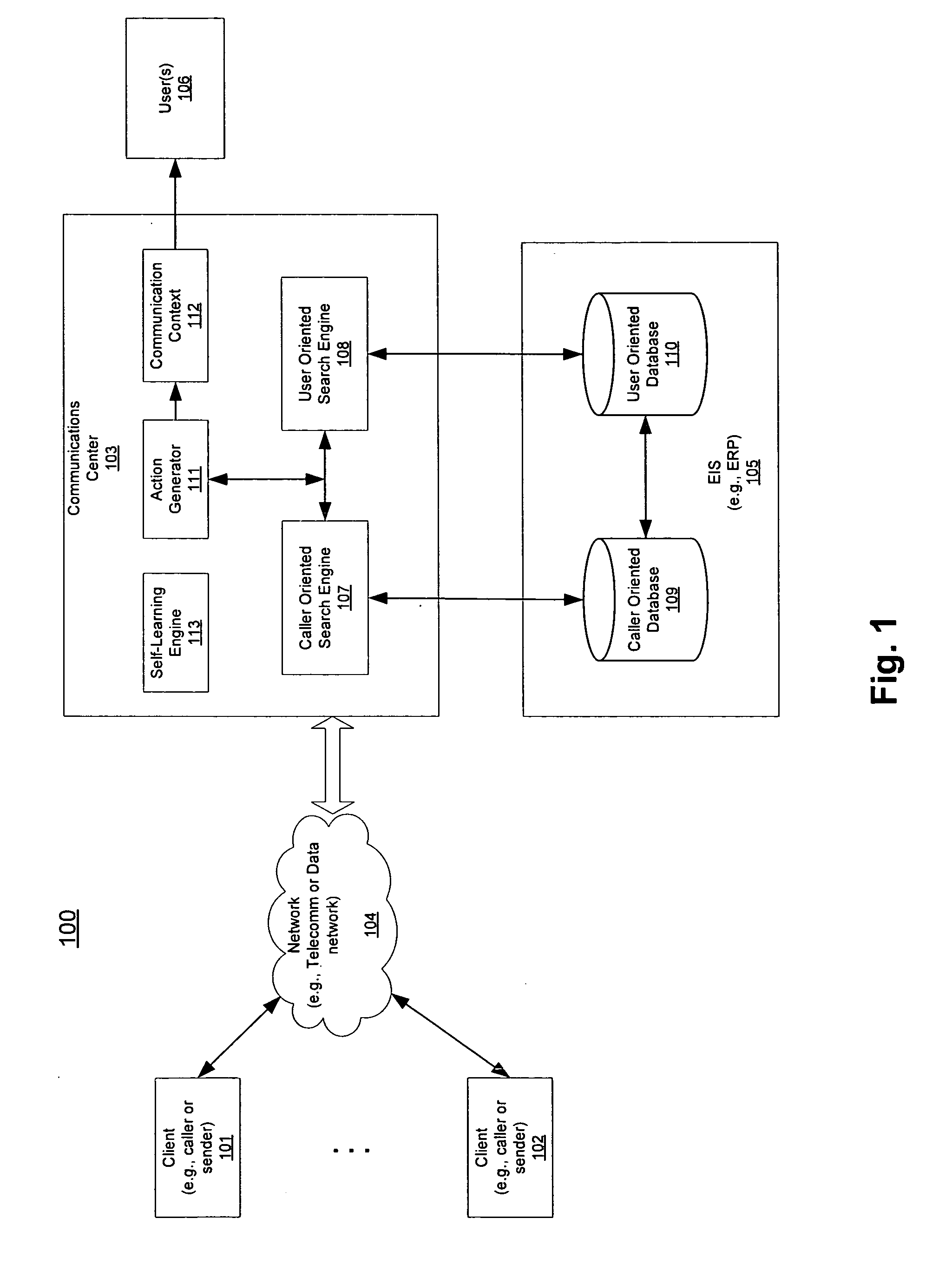 Action prediction based on interactive history and context between sender and recipient