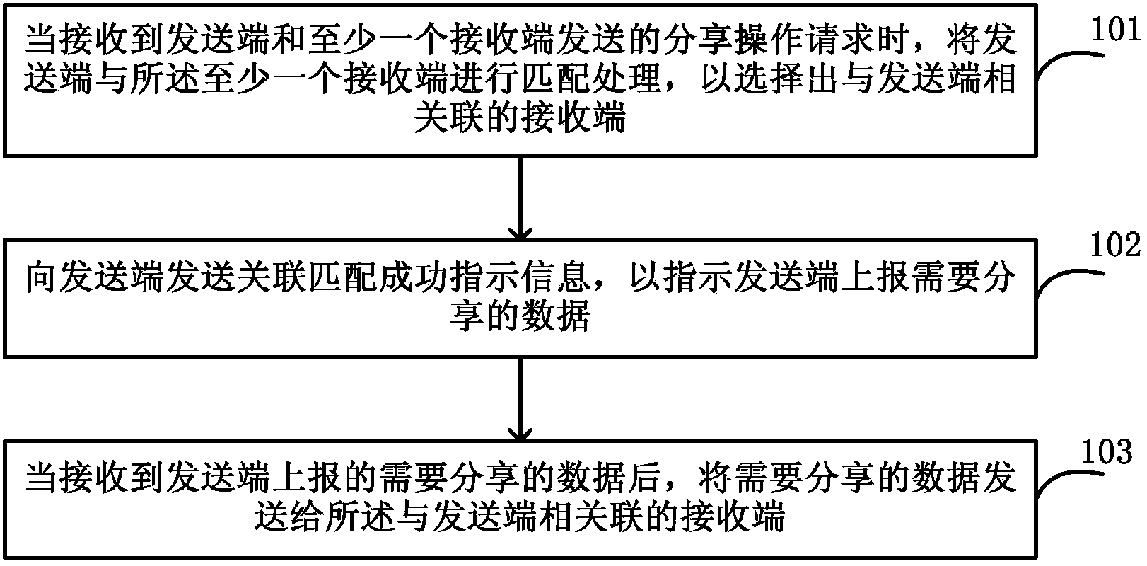 Method, cloud server and system for performing pocket transmission of data