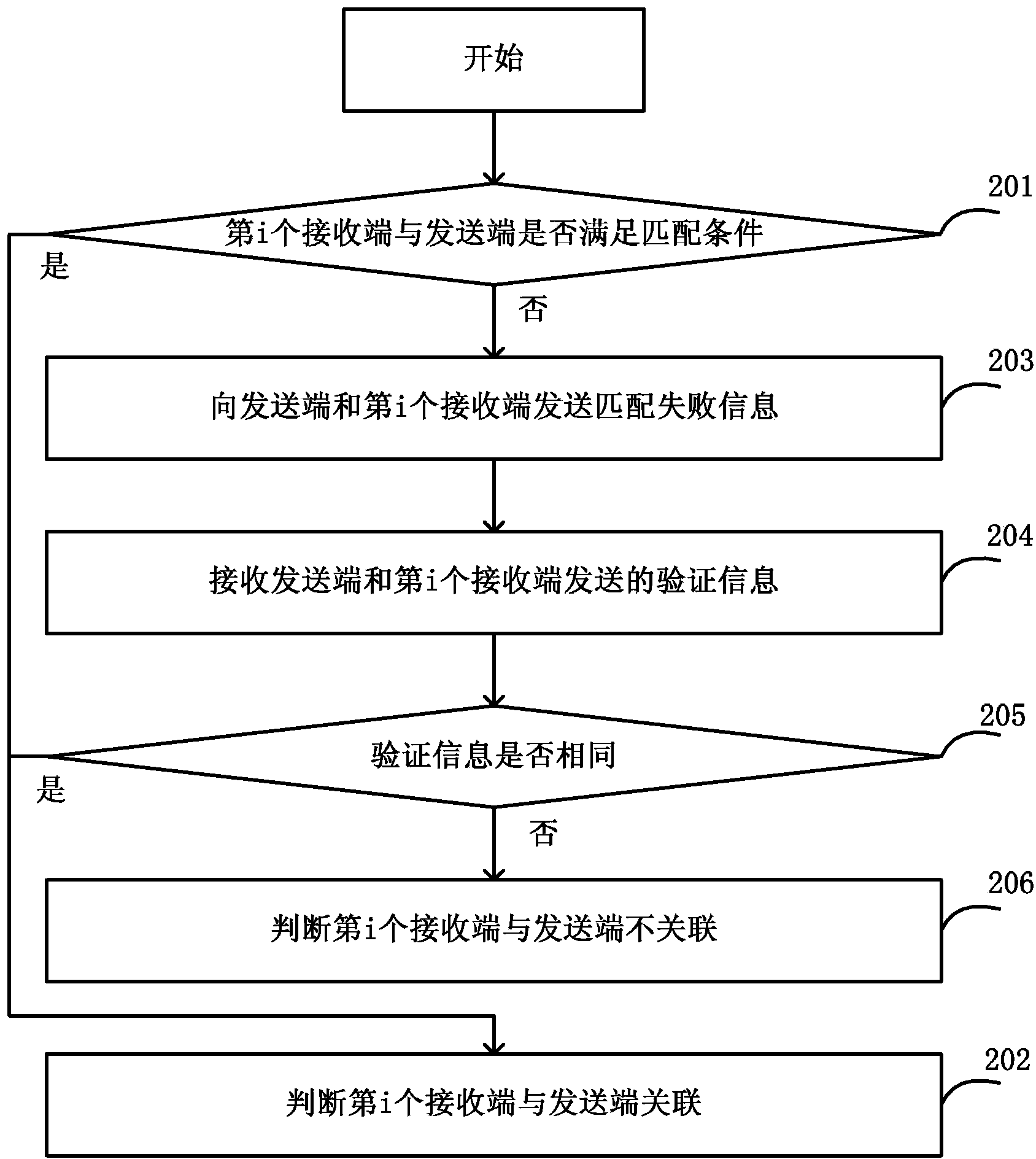 Method, cloud server and system for performing pocket transmission of data