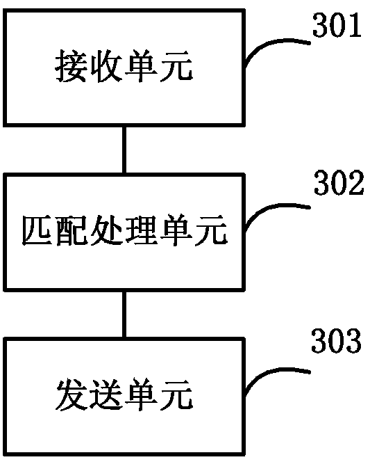 Method, cloud server and system for performing pocket transmission of data