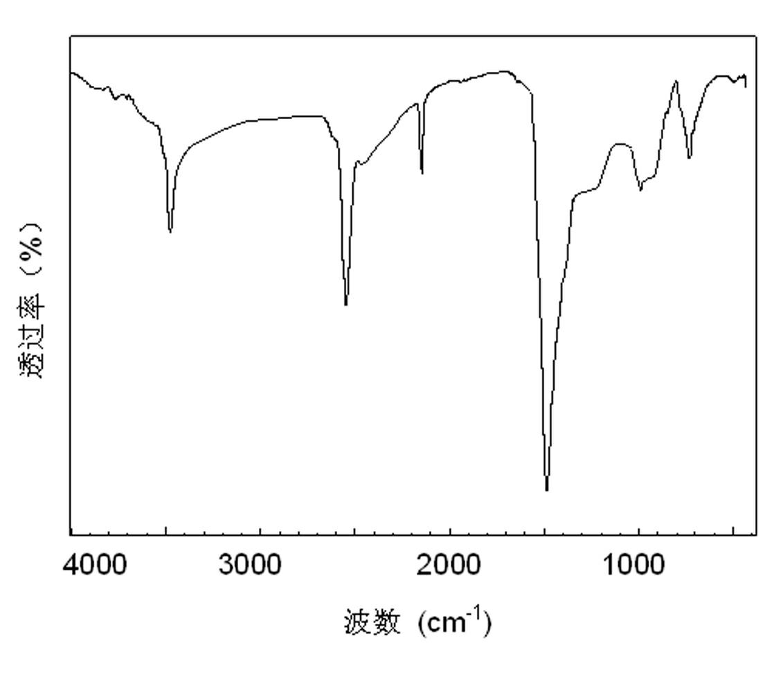 Ceramic precursor carbon-free polyborosilazane and synthesis method thereof