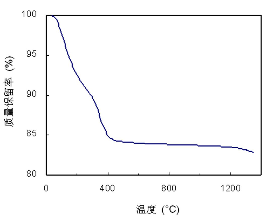 Ceramic precursor carbon-free polyborosilazane and synthesis method thereof