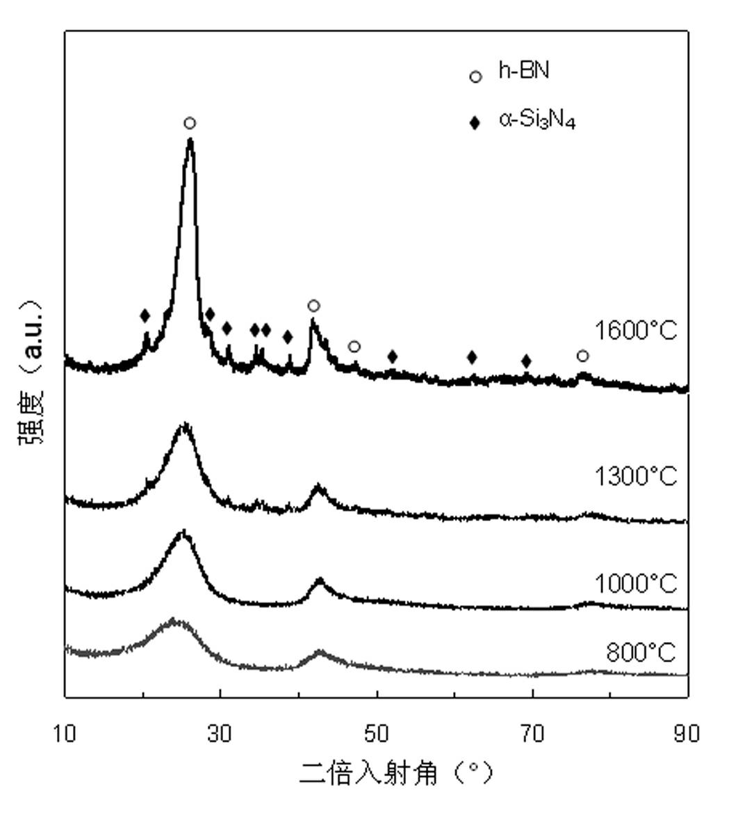 Ceramic precursor carbon-free polyborosilazane and synthesis method thereof