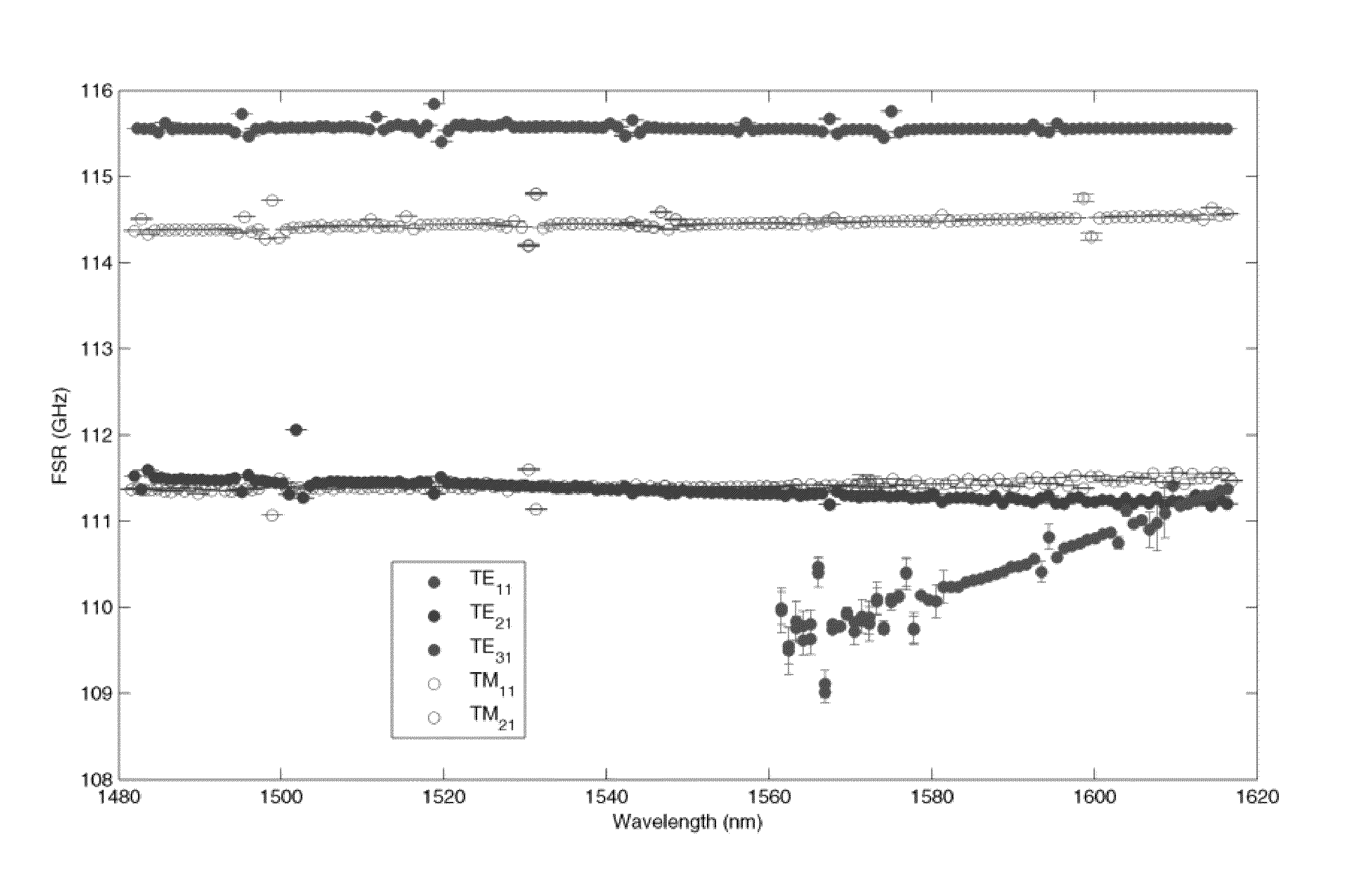 Normal dispersion frequency comb