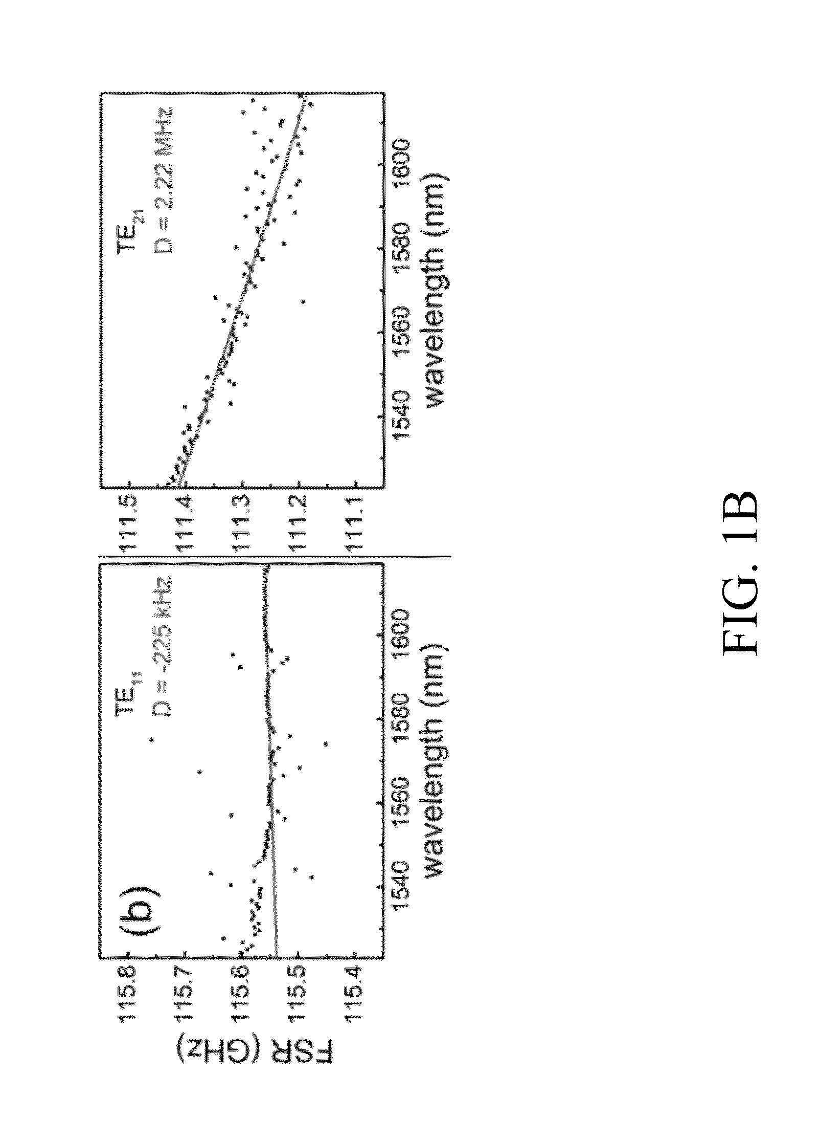 Normal dispersion frequency comb