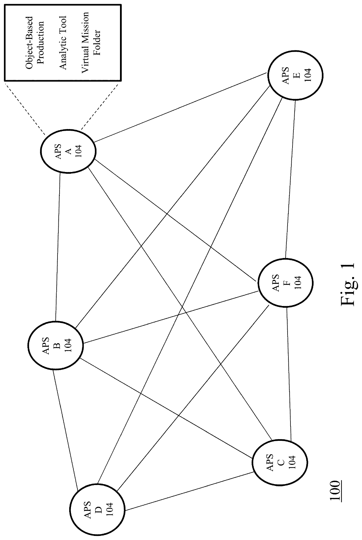 Methods and systems for collecting and analyzing data using a cognitive fabric to provide cognitive agility for the analytic tradecraft