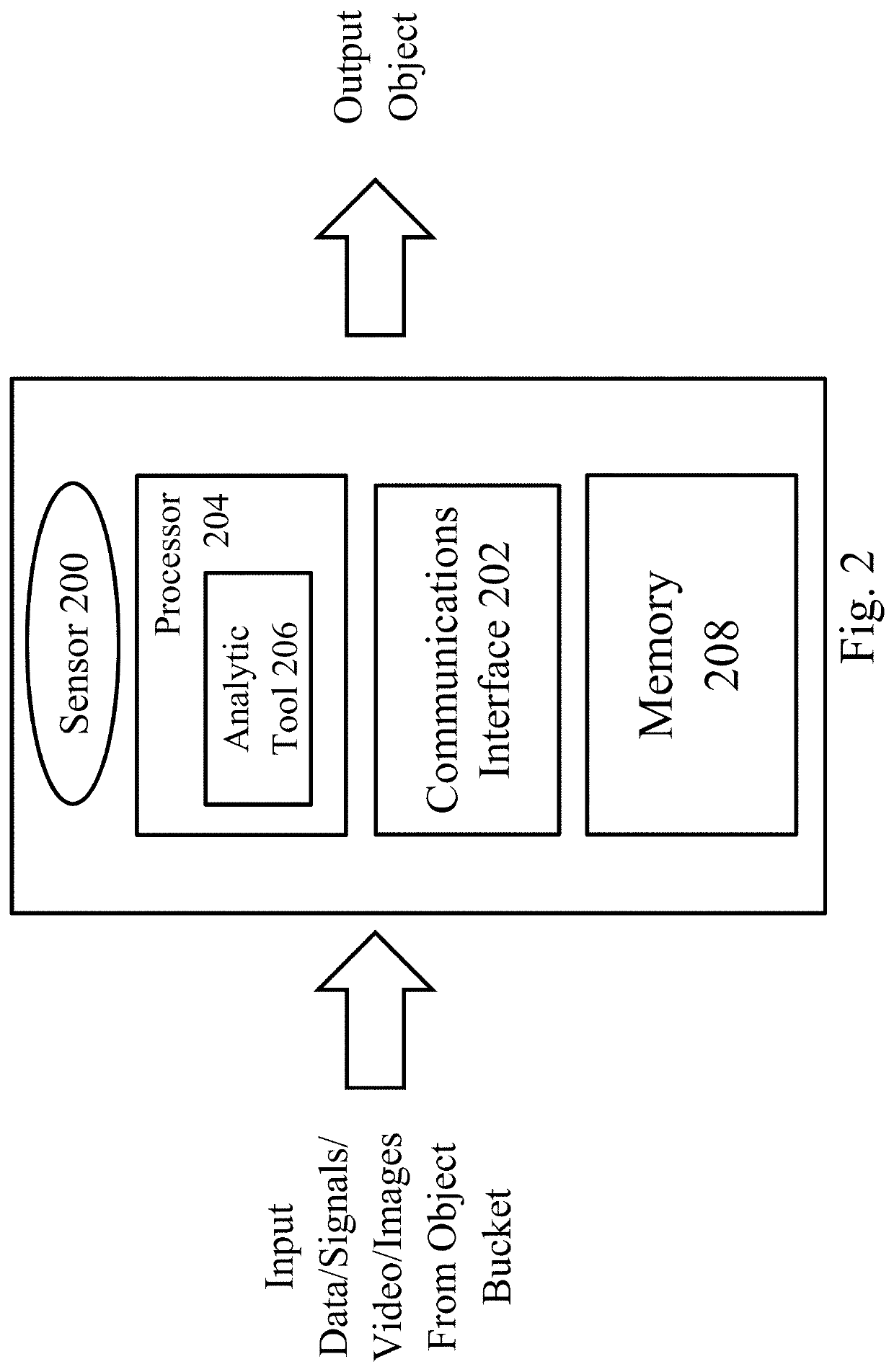 Methods and systems for collecting and analyzing data using a cognitive fabric to provide cognitive agility for the analytic tradecraft