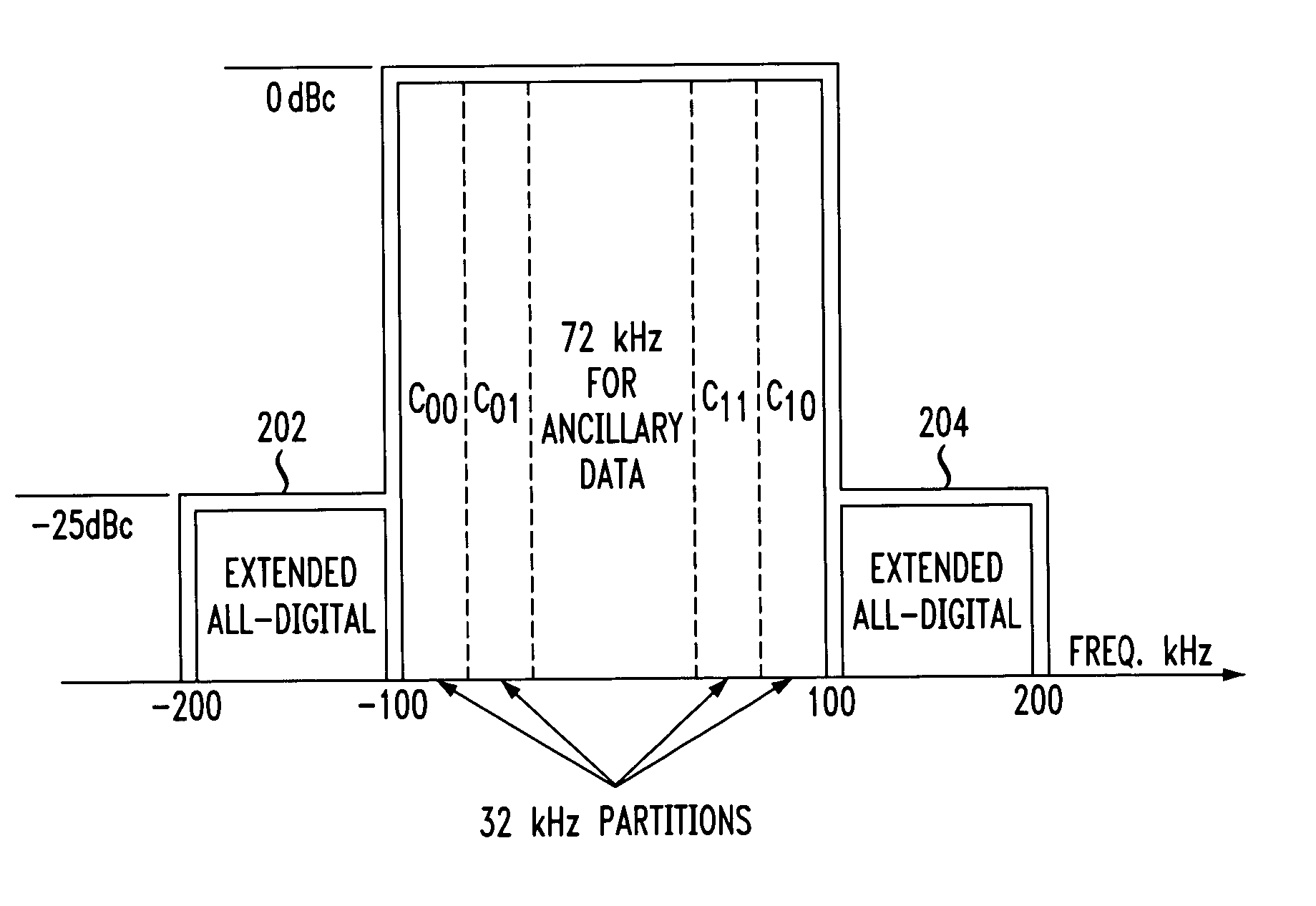 Method and apparatus for multi-stream transmission with time and frequency diversity in an orthogonal frequency division multiplexing (OFDM) communication system