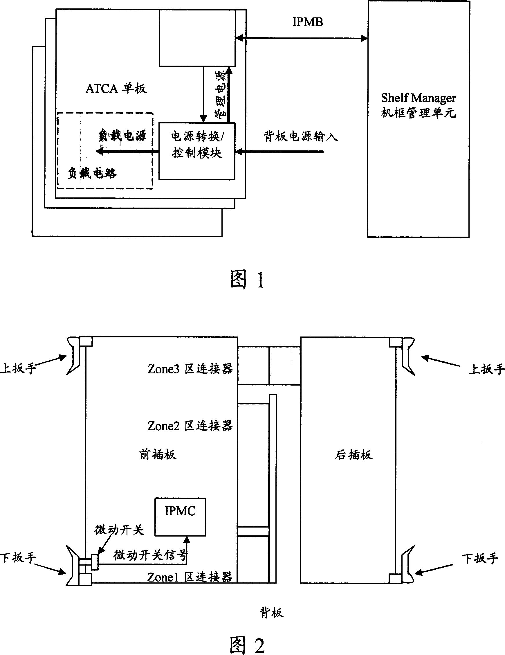 Method and equipment for management control power supply of advanced telecommunication counting structure system