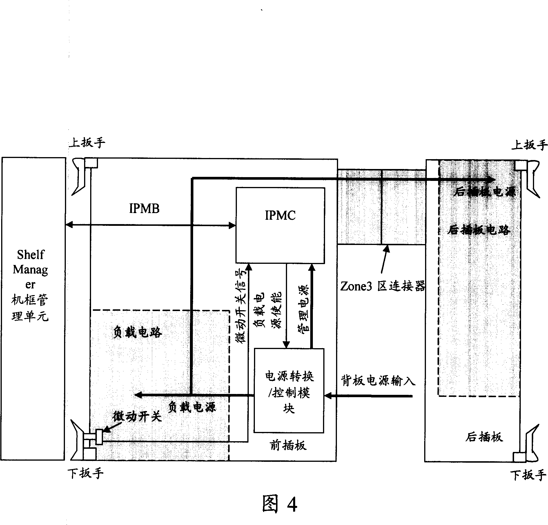 Method and equipment for management control power supply of advanced telecommunication counting structure system