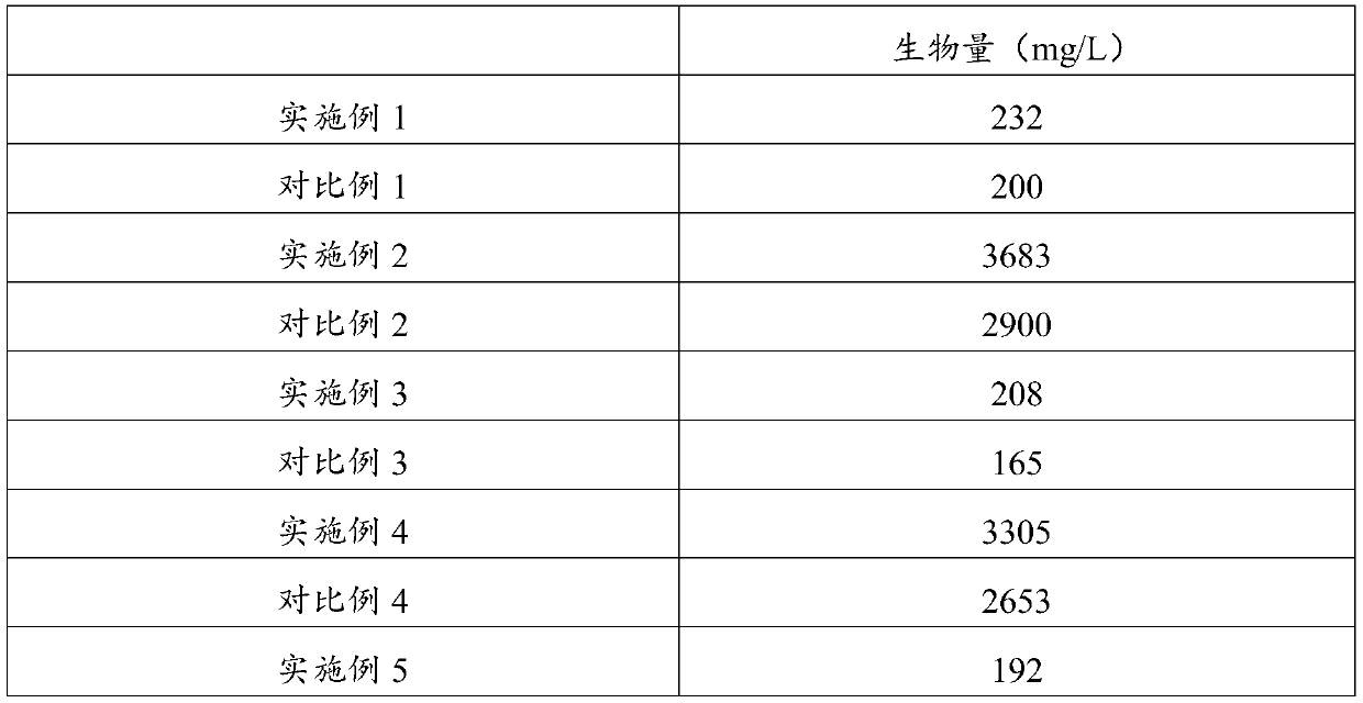 Method for culturing microalgae by using benzoic acid