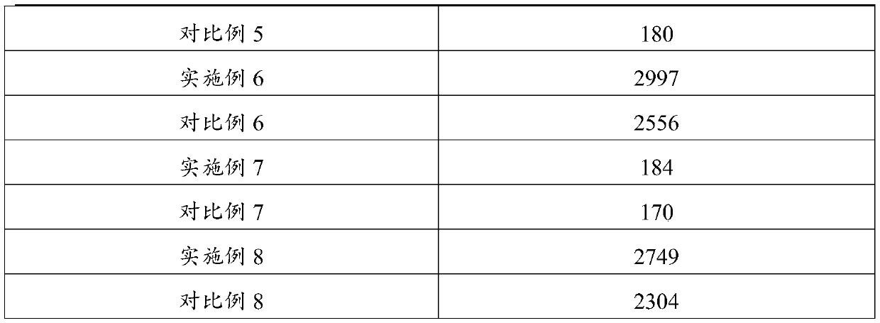 Method for culturing microalgae by using benzoic acid