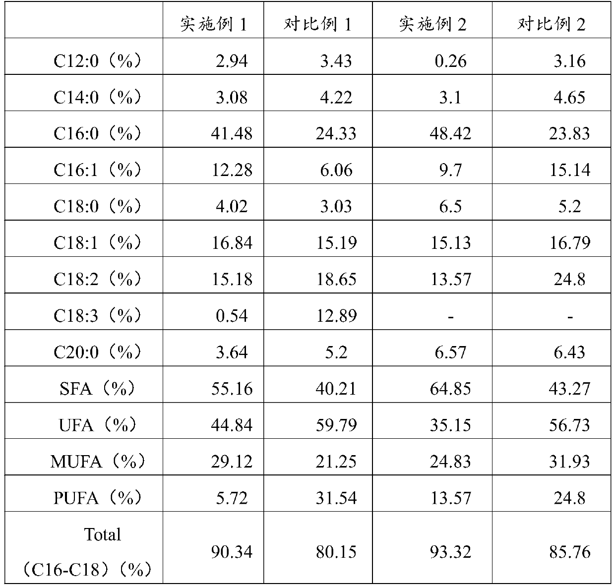 Method for culturing microalgae by using benzoic acid