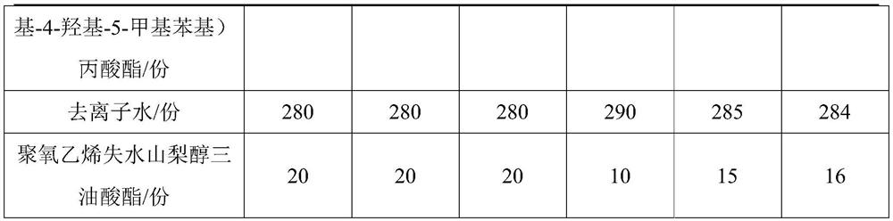 Vinyl chloride polymerization terminator, preparation method and application