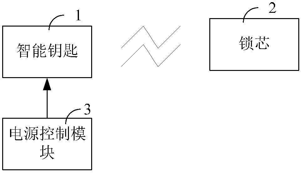 Intelligent lock system