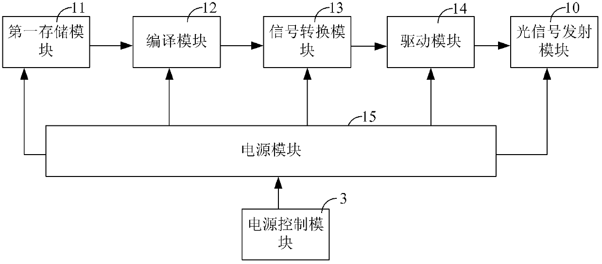 Intelligent lock system