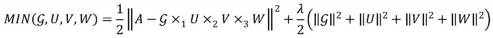 Road network travel time prediction method based on tensor neural network