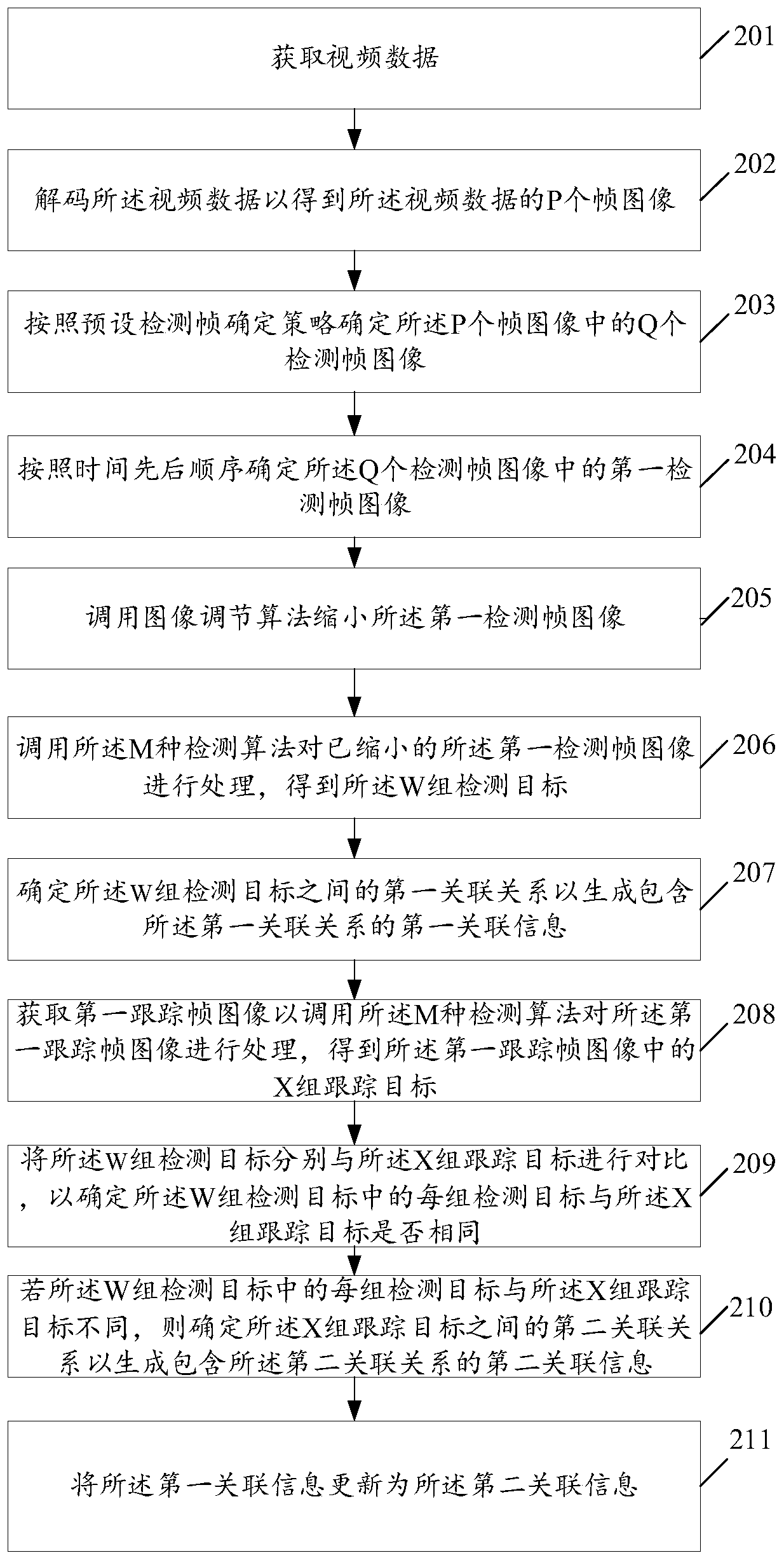 Multi-target tracking method and related device