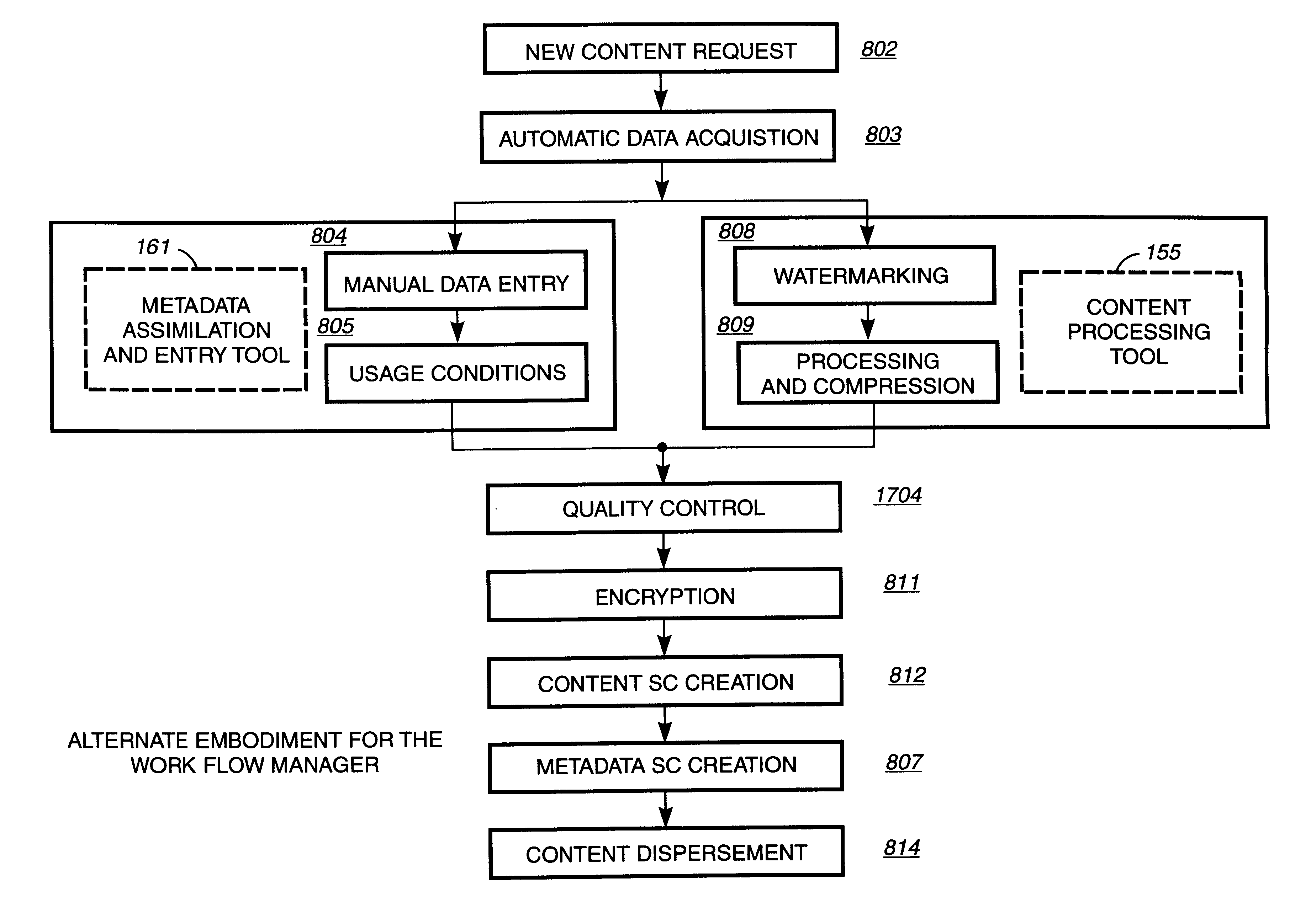 Digital content preparation system