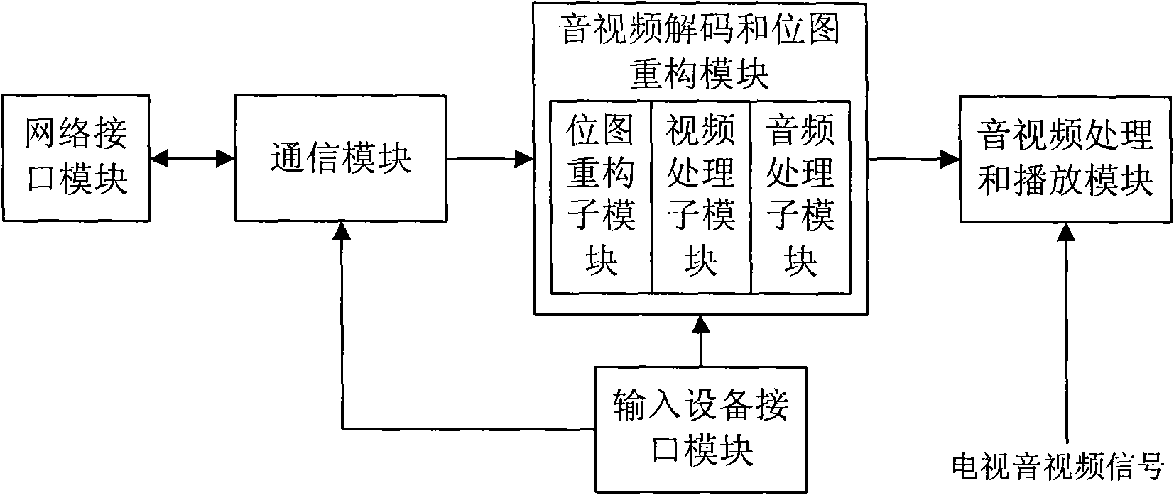 Method and device for achieving information interaction on television