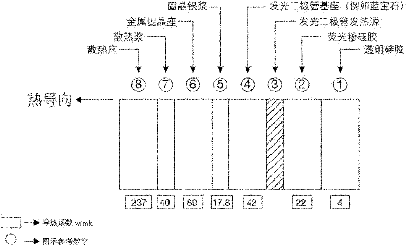 Direct liquid cooling method for light emitting didoes and light emitting diode package utilizing method