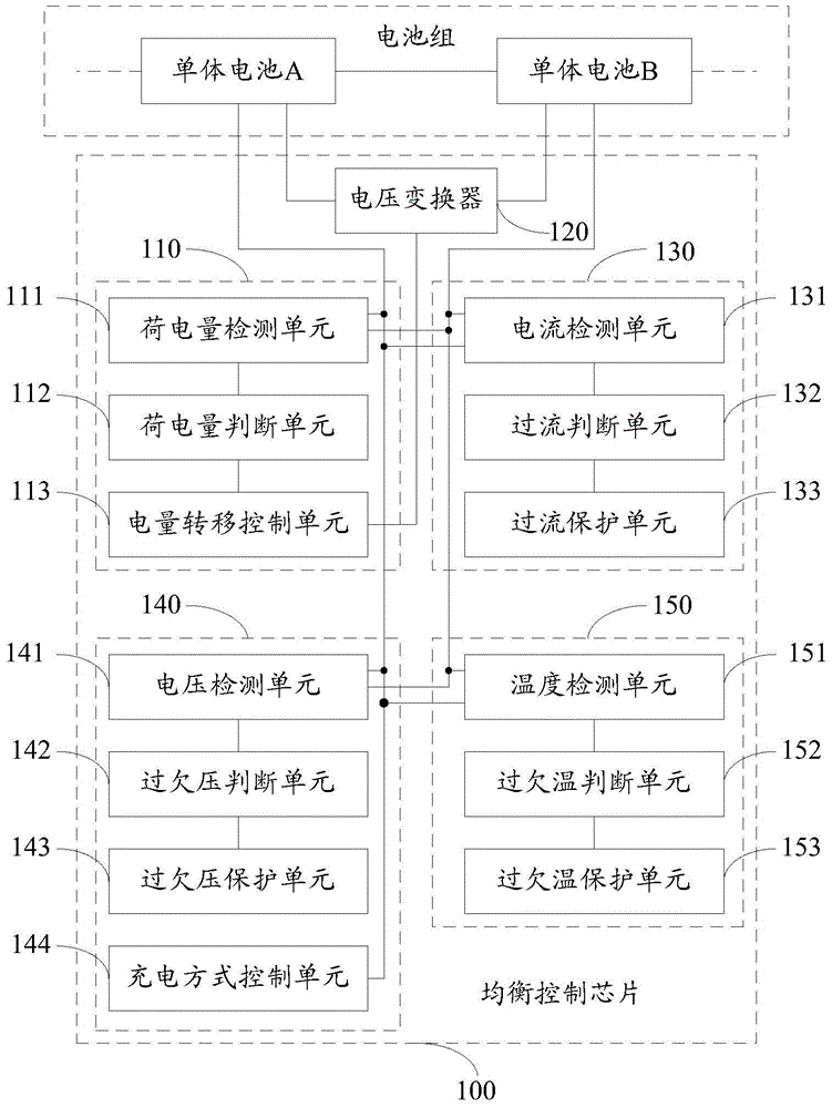 A balance control circuit