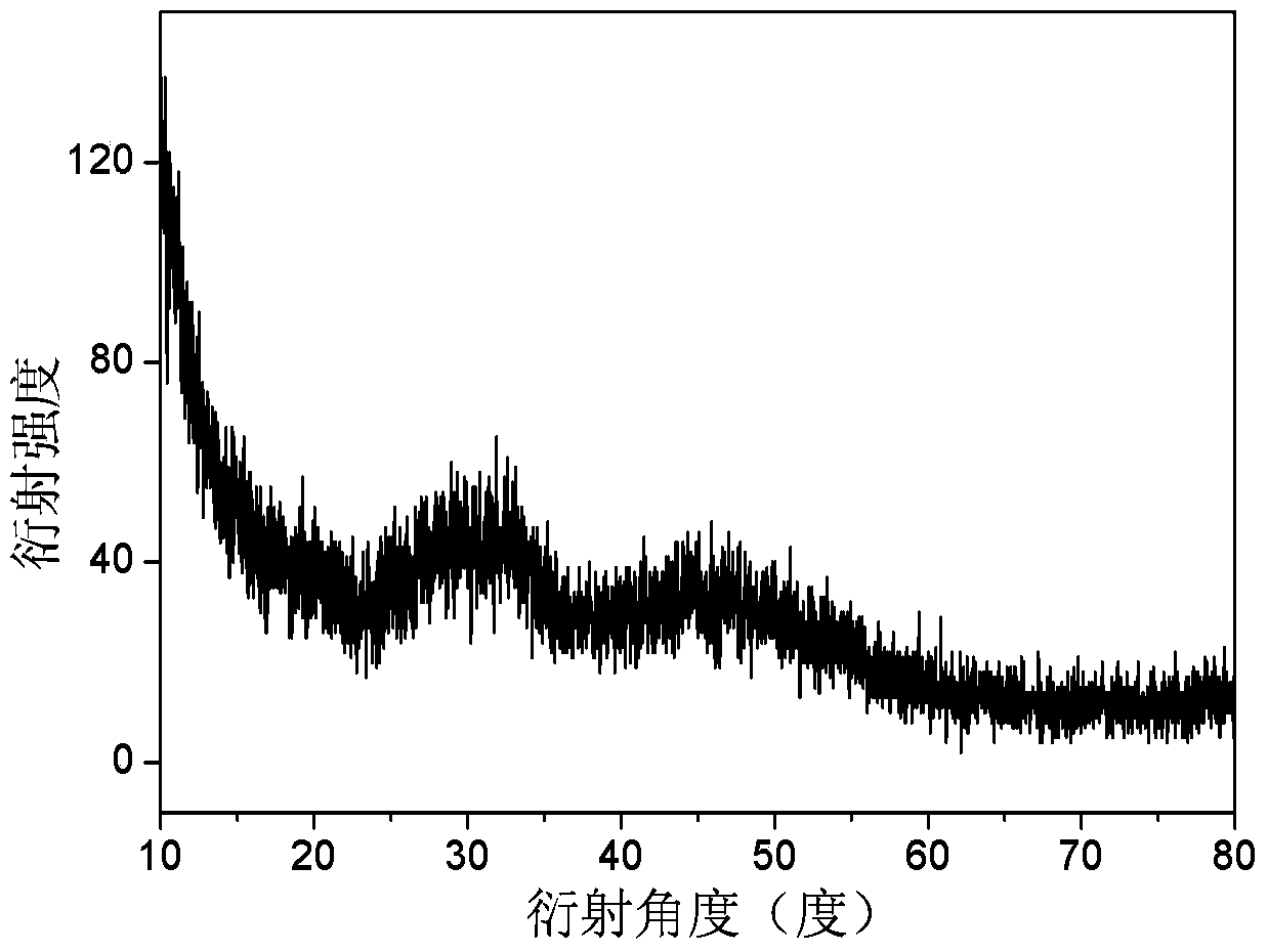 Synthetic method of amorphous calcium carbonate nano-particles with controllable particle size