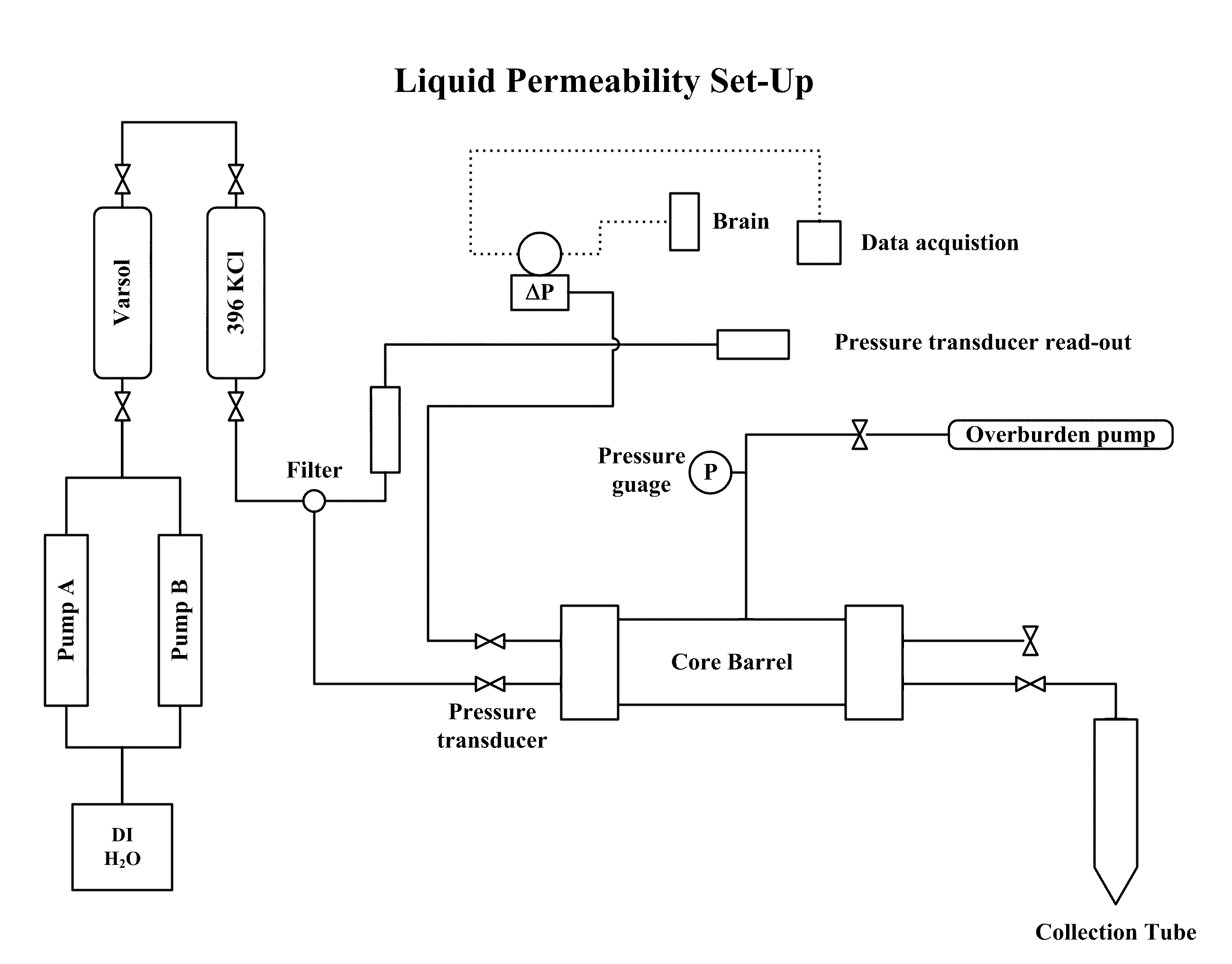 Aggregating compositions, modified particulate metal-oxides, modified formation surfaces, and methods for making and using same