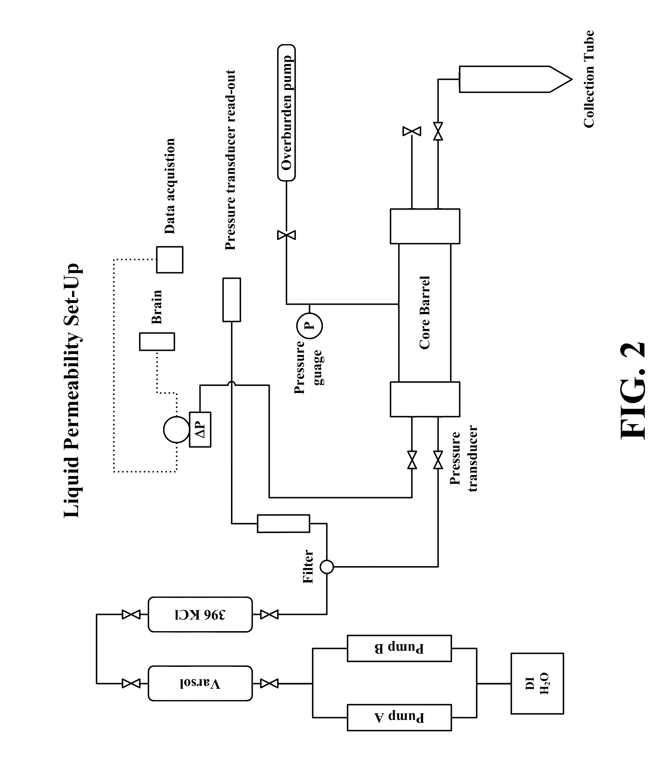 Aggregating compositions, modified particulate metal-oxides, modified formation surfaces, and methods for making and using same