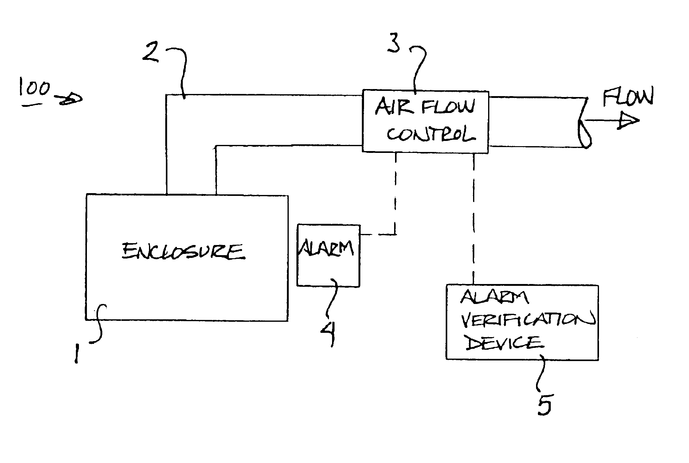 Method and apparatus for alarm verification in a ventilation system