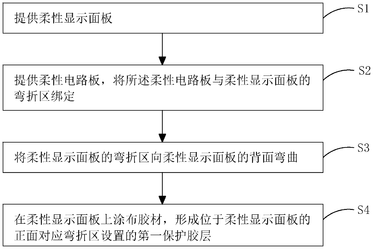 Manufacturing method of flexible display device and flexible display device