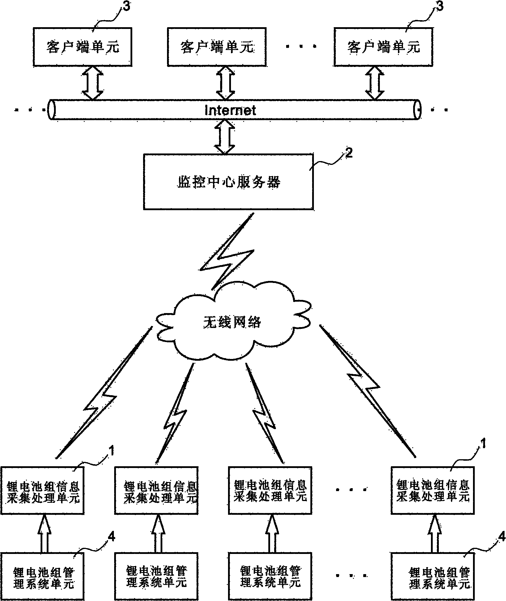 Remote monitoring system for lithium battery pack