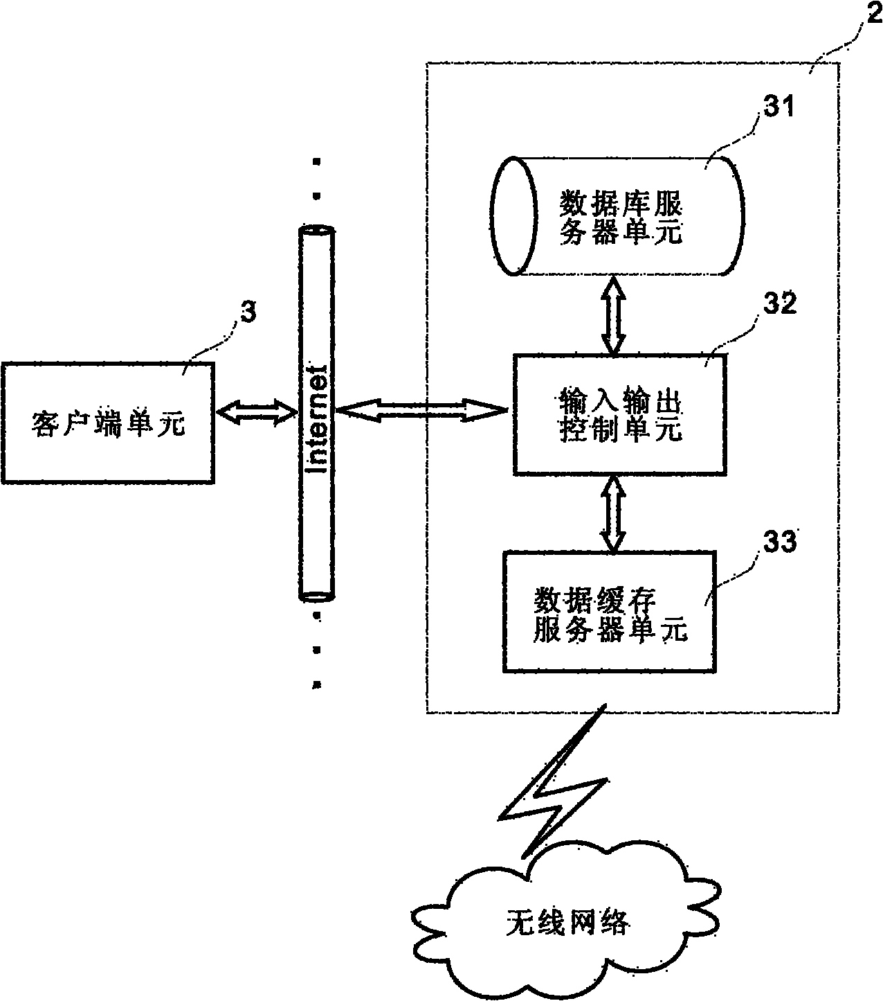 Remote monitoring system for lithium battery pack