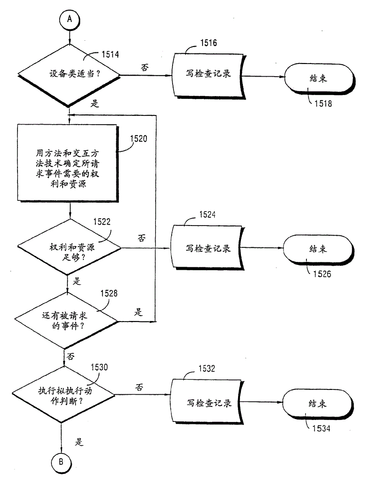 Cryptographic methods, apparatus and systems for storage media electronic rights management in closed and connected appliances