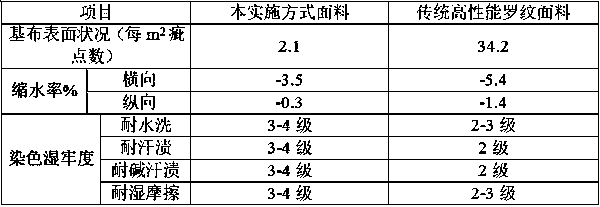 Preparation process of fine denier high-elasticity rib fabric