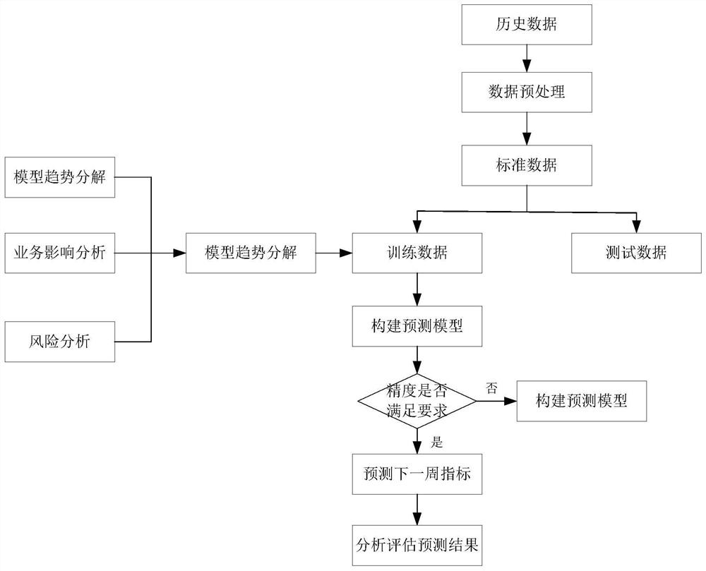 Information processing method and device applied to service continuity management platform