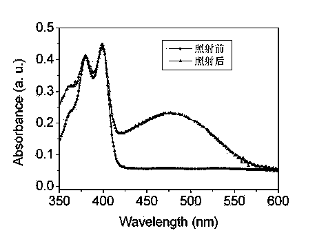 Synthesis method of silicon-based photochromic elastomer containing naphthol pyran with cross-linked structure