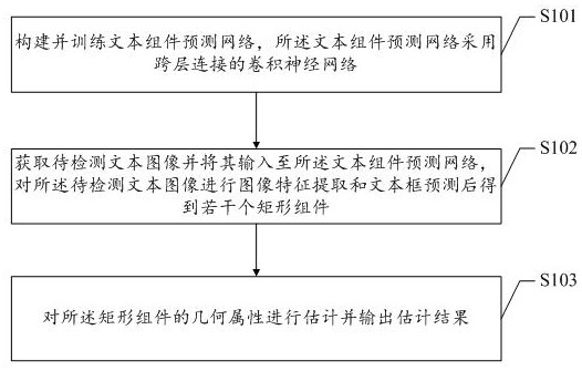 Text detection method, device and system based on depth relation reasoning and medium