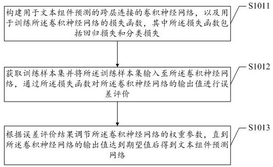 Text detection method, device and system based on depth relation reasoning and medium