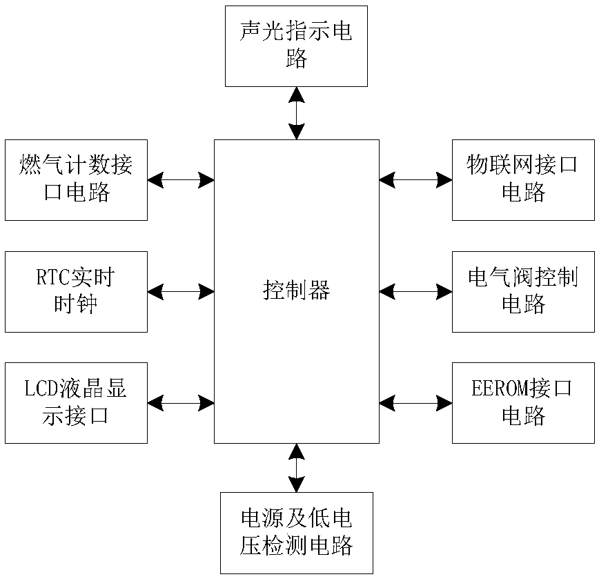 Improved wavelet threshold function denoising method based on Teager energy operator