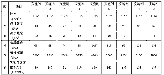 Glass fiber reinforced ABS (Acrylonitrile Butadiene Styrene) material with high heat resistance