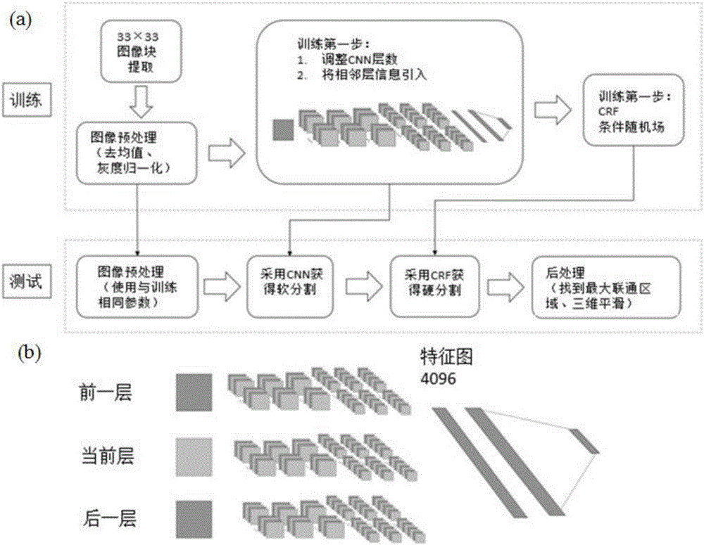 Brain glioma molecular marker nondestructive prediction method and prediction system based on radiomics